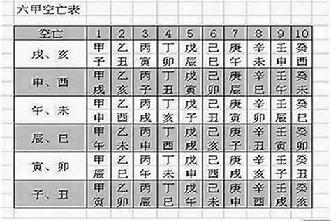 流年空亡化解|说说八字中的空亡